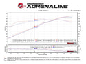aFe Momentum ST Pro DRY S Cold Air Intake System 14-18 Jeep Cherokee (KL) V6 3.2L