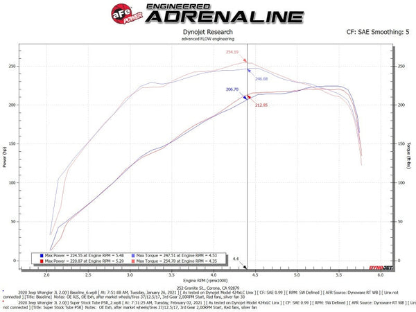 aFe Super Stock Induction System Pro 5R Media 18-21 Jeep Wrangler JL L4-2.0L (t)