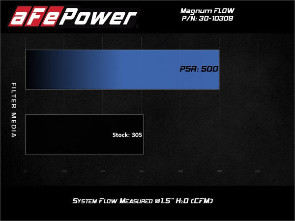 aFe Magnum FLOW Pro 5R Air Filter 13-18 Toyota Rav4 2.5L