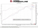 aFe Takeda Momentum Pro 5R Cold Air Intake System 20-22 Kia Telluride / Hyundai Palisade V6 3.8L