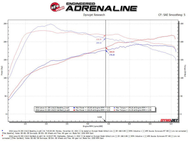 aFe POWER Takeda 16-17 Lexus IS200t L4-2.0L (t) 2.5in-3in 304 SS CB Exhaust - Carbon Fiber