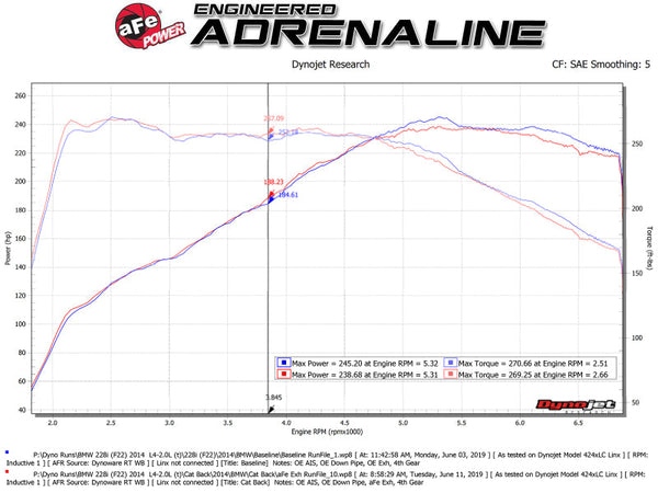 aFe MACH Force-Xp 2-1/2in 304SS Cat Back Exh w/Polished Tips 14-16 BMW 228i (F22/23) L4-2.0L (t) N20