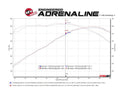 aFe POWER MACH Force-Xp 3in Axle-Back 16-21 Chevrolet Camaro SS V8 6.2L w/Mufflers - Polished